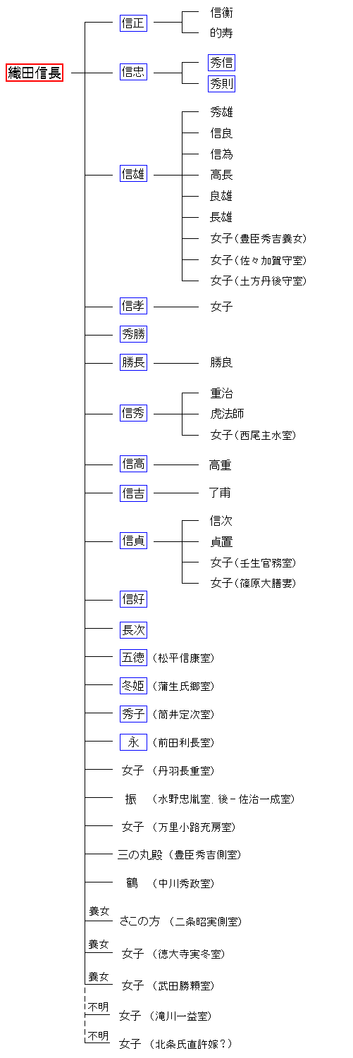 家谱